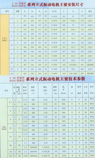 振動電機安裝尺寸表格展示圖