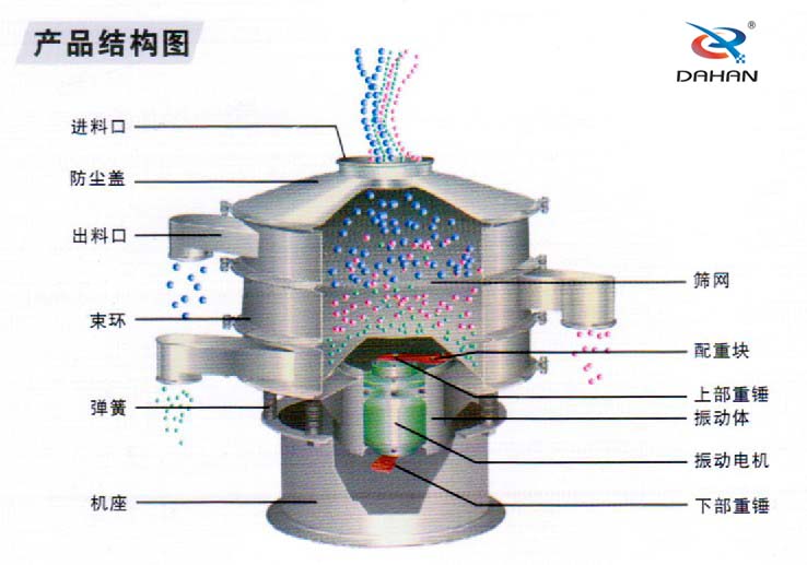 振動篩結構圖