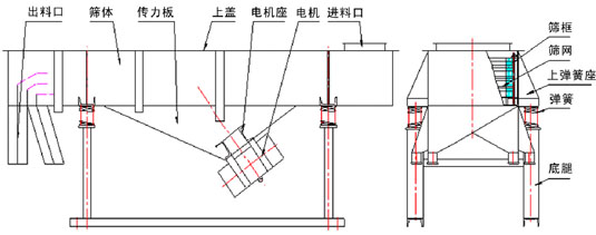 長(zhǎng)方形振動(dòng)篩外形結(jié)構(gòu)圖展示