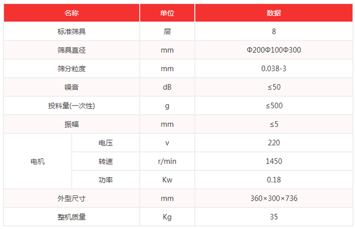 超聲波試驗(yàn)篩機(jī)技術(shù)參數(shù)：篩具直徑：200，100，300mm噪音小于等于50dB