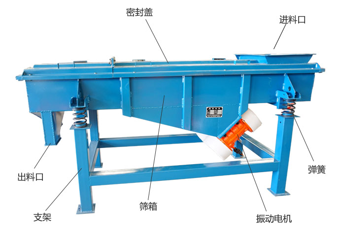 方形振動(dòng)篩彈簧，振動(dòng)電機(jī)，支撐架結(jié)構(gòu)展示圖