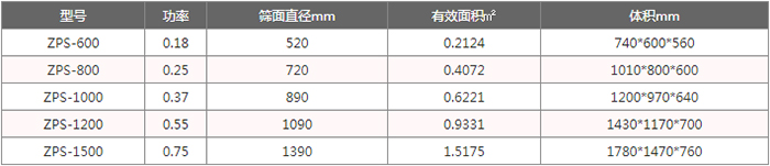 雙電機(jī)不銹鋼直排篩