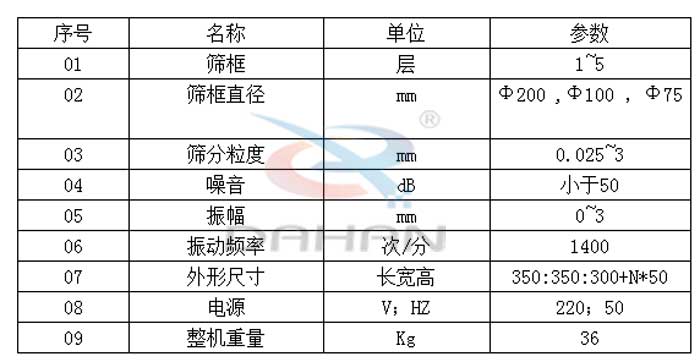 試驗(yàn)篩技術(shù)參數(shù)：篩框直徑：200，100，75mm篩框：1-5層振動(dòng)頻率：1400次/分